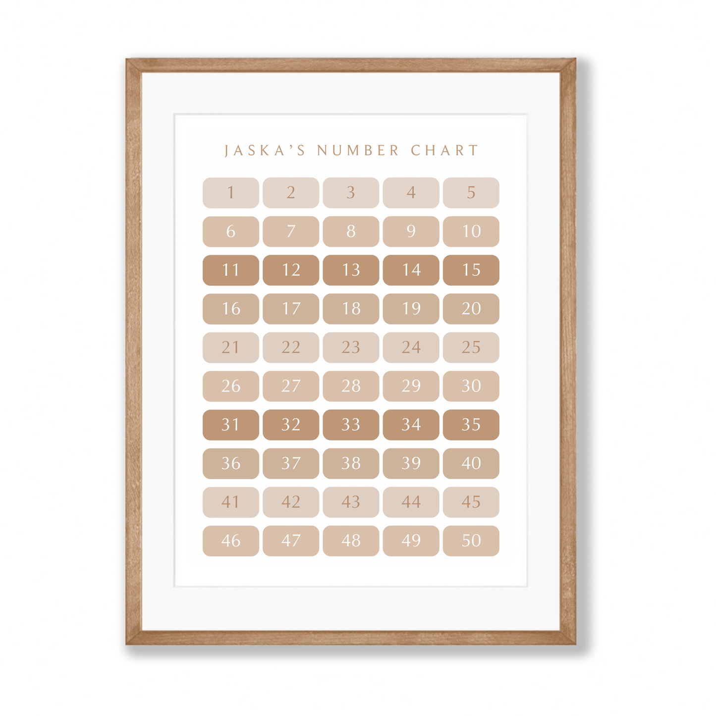 The Number Chart